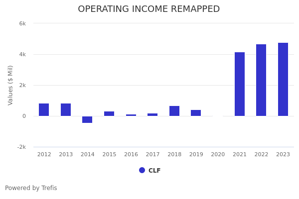 Better Bet Than ISRG Stock Pay Less Than Intuitive Surgical To Get