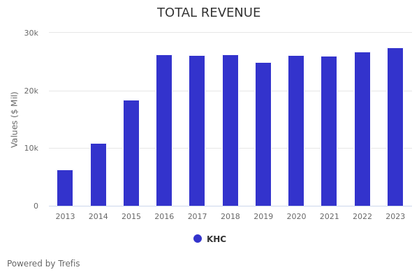 Better Bet Than Khc Stock Pay Less Than The Kraft Heinz Company To Get