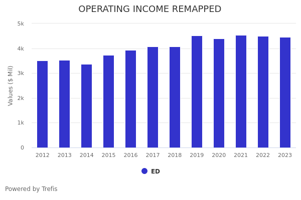 Better Bet Than ED Stock: Pay Less Than Consolidated Edison To Get More