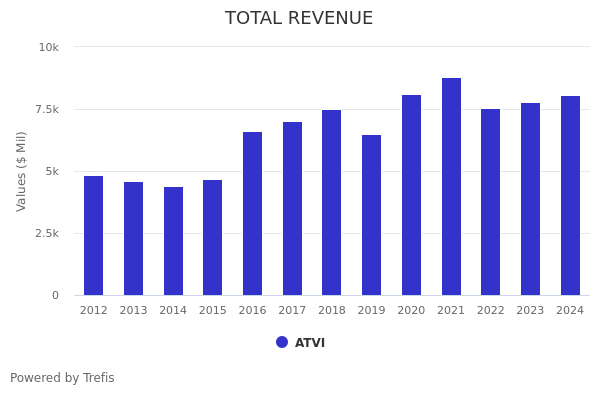 Activision Blizzard's Q2 2015 Earnings Preview: Improving Software