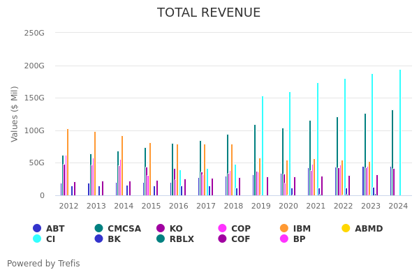 RBLX - Roblox Corporation - Class A Stock - Stock Price