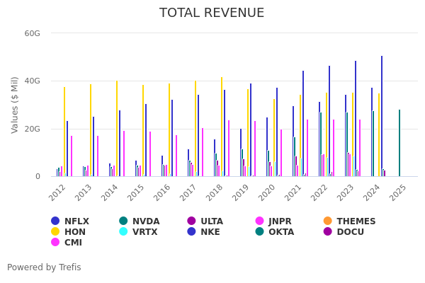 Trefis Thematic Portfolios (THEMES), Historical & Forecast Data, Trefis