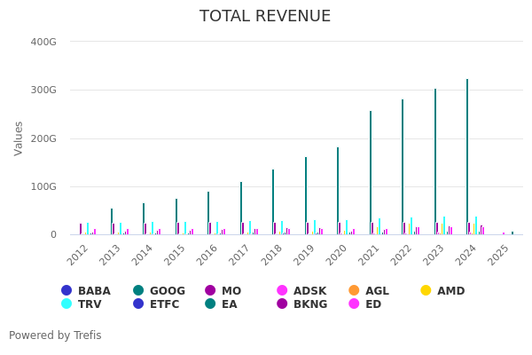 agilon health inc. AGL worth 7.4 Bil down 1.4 Bil still