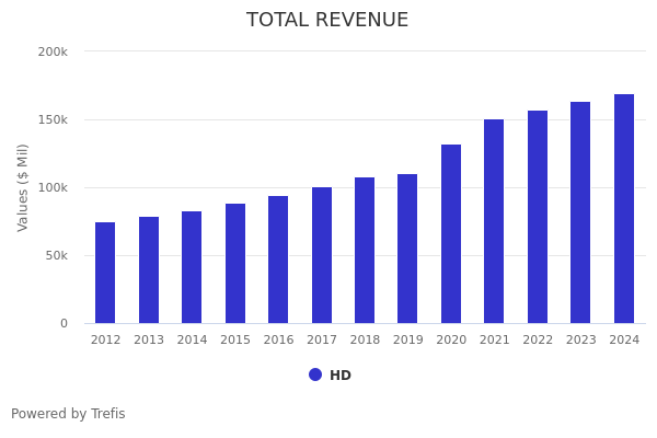 Down 8% This Year Will Home Depot Stock Rebound After Its Q3?