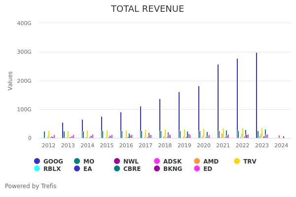 RBLX - Roblox Corporation - Class A Stock - Stock Price