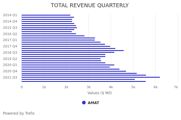 Applied Materials (AMAT) Earnings Preview: AMAT Stock Likely To Trade ...