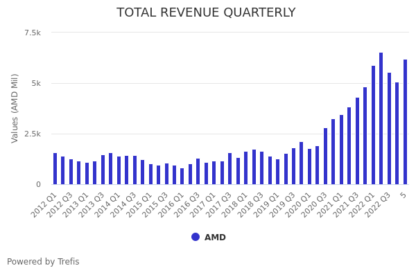 Advanced Micro Devices (AMD) Q3 Earnings: What to Expect