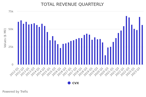 Chevron (CVX) FY 2023Q3 Earnings Preview: CVX Stock Likely To Trade ...