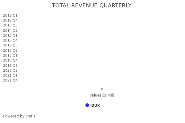 Duke Energy (DUK) Operating Cash Flow Comparison | Trefis