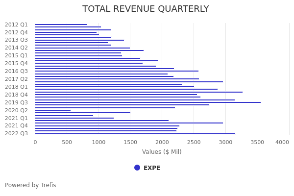 Expedia (EXPE) Earnings Preview: EXPE Stock Likely To Trade Higher Due ...