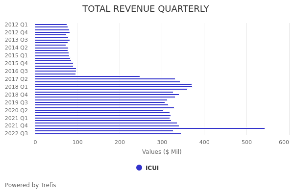 ICU Medical (ICUI) Operating Cash Flow Comparison | Trefis