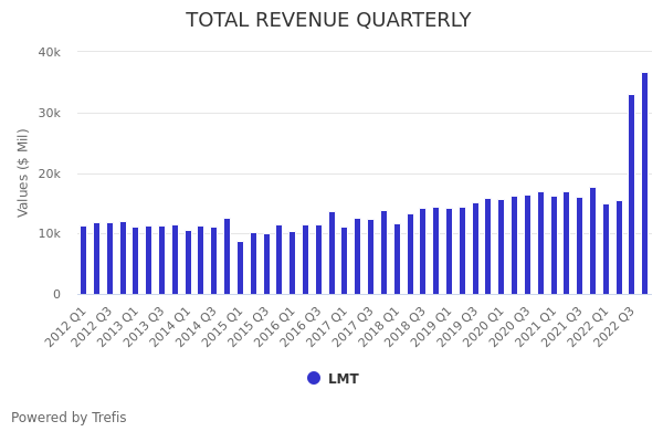 Lockheed Martin (LMT) Earnings Preview: LMT Stock Likely To Trade ...