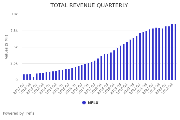 Netflix (NFLX) Earnings Preview: NFLX Stock Likely To Trade Higher Due ...