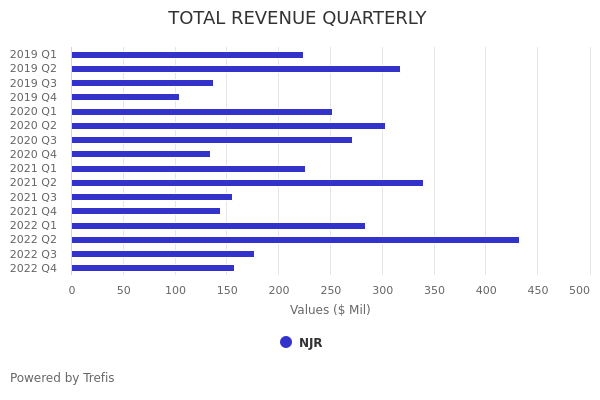 New Jersey Resources (NJR) Operating Cash Flow Comparison | Trefis