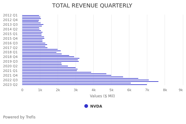 NVIDIA (NVDA) EBITDA Comparison | Trefis