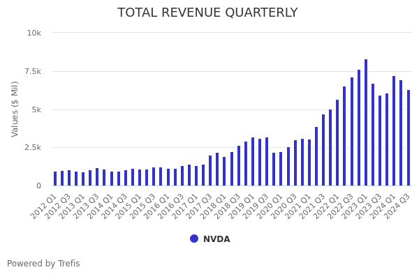 NVIDIA (NVDA) Earnings Preview: NVDA Stock Likely To Trade Higher Due ...