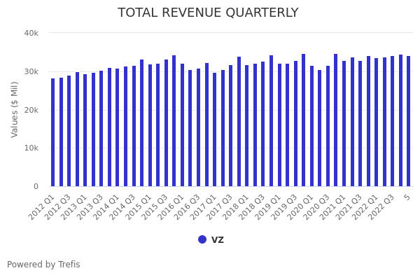 Verizon (VZ) Earnings Preview: VZ Stock Likely To Trade Flat Due To ...